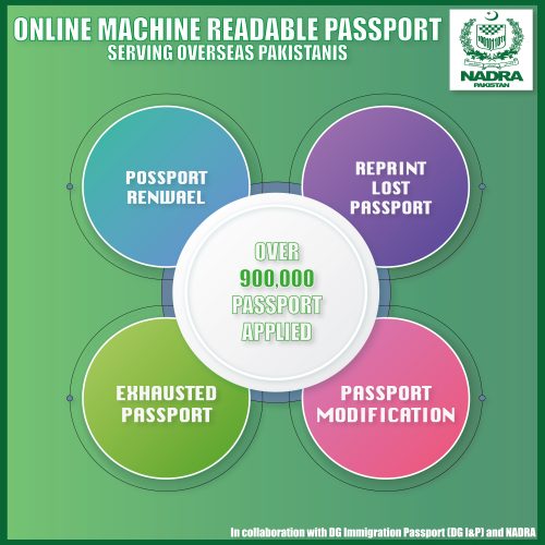 Online Machine Readable Passport